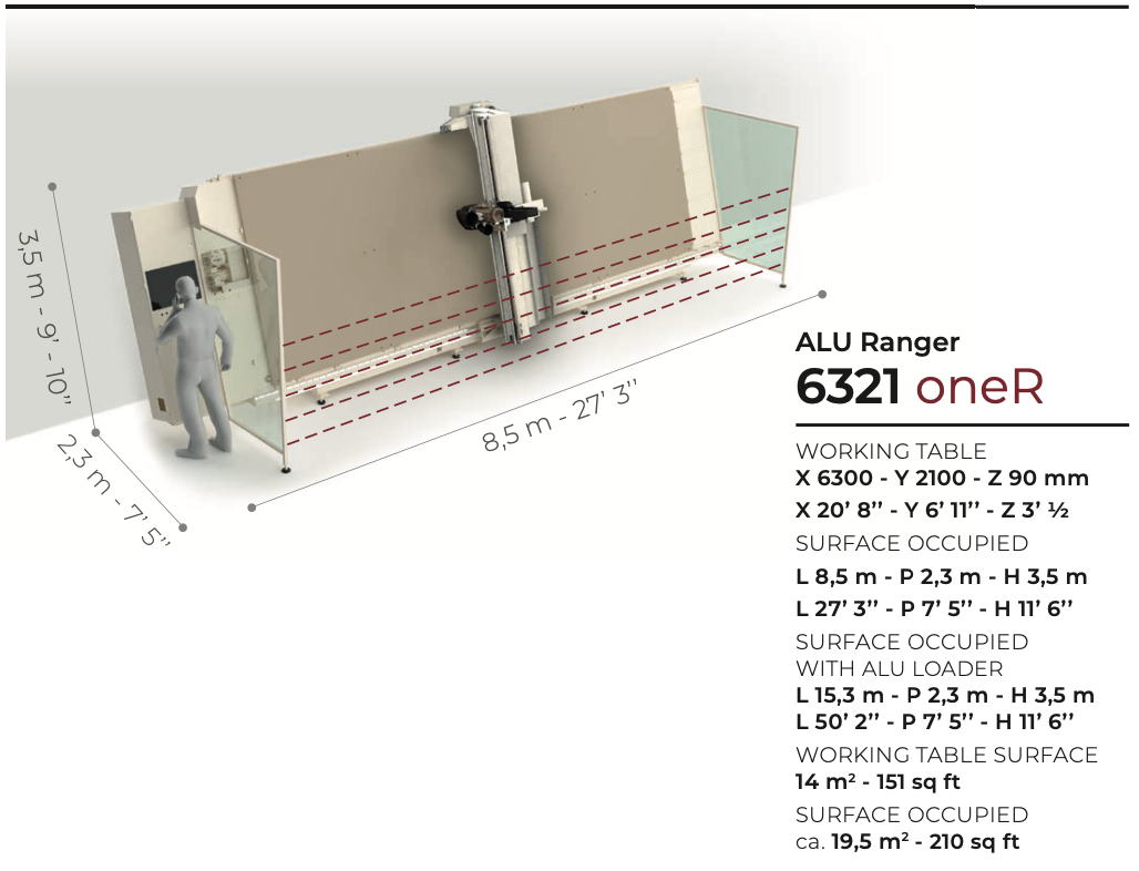 Alu Ranger OneR-dim