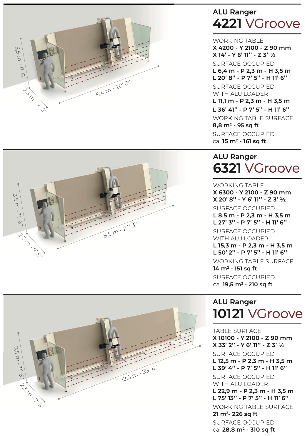 Alu Ranger VGroove-dimensions