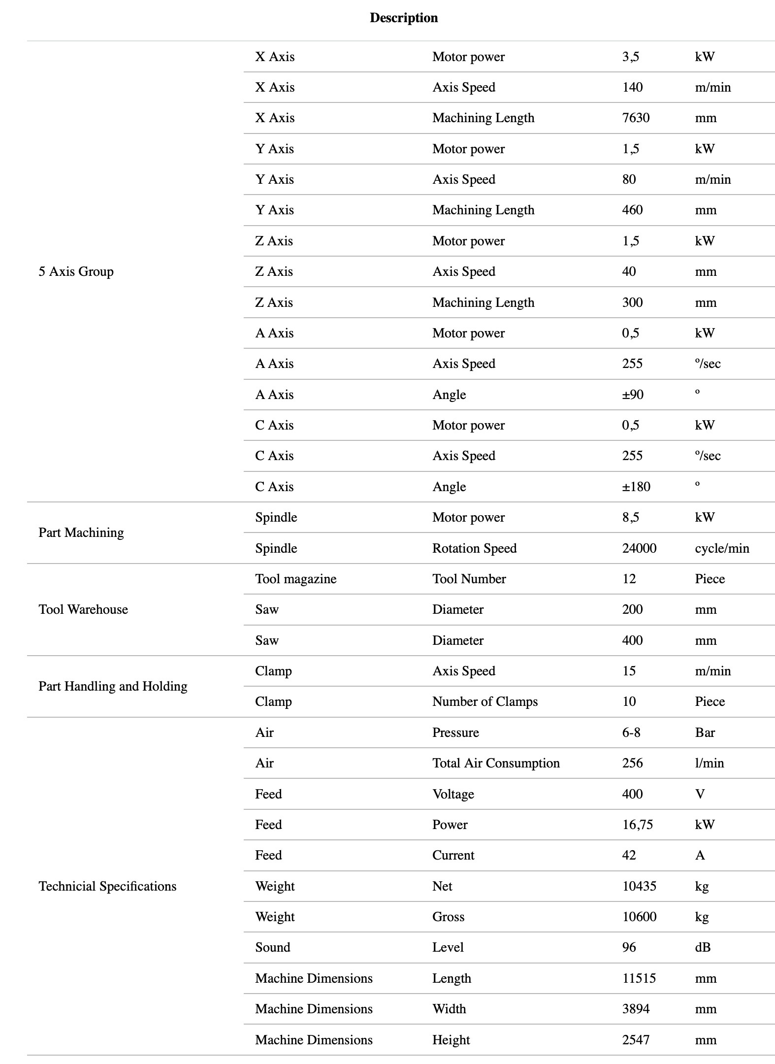 Technical Parameters V.25