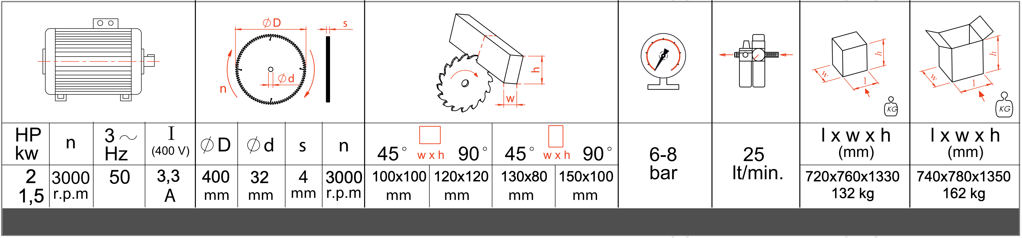 Technical table