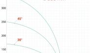 KABAN AC 1050 VÁGÁSI DIAGRAM-REZACÍ DIAGRAM
