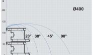 AA 1020 Vágási diagram