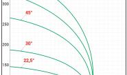 KABAN HB 2010 Cutting Diagram